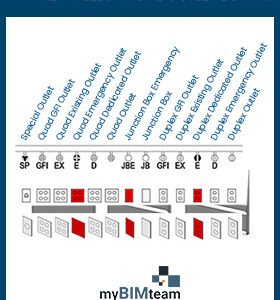 Free Revit Family: Electrical Outlet